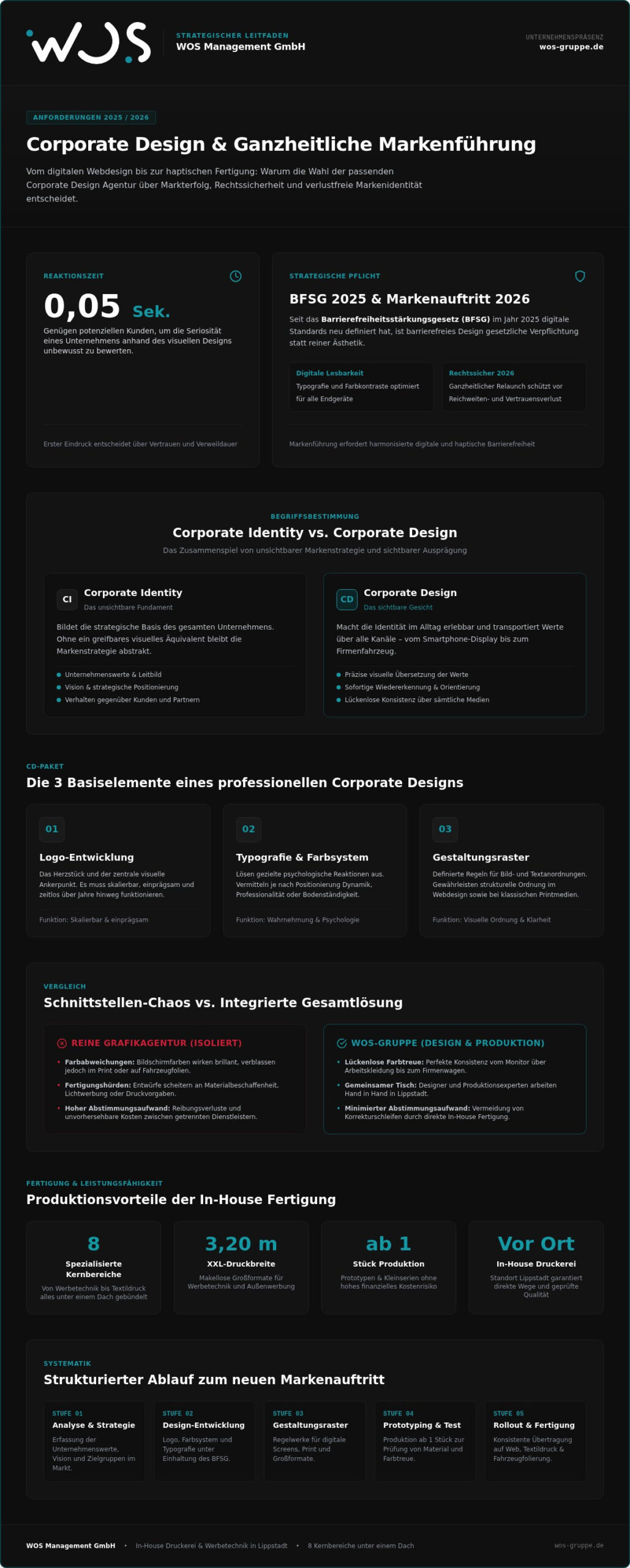 Corporate Design Agentur finden: Der ultimative Guide für Ihren Markenauftritt 2026