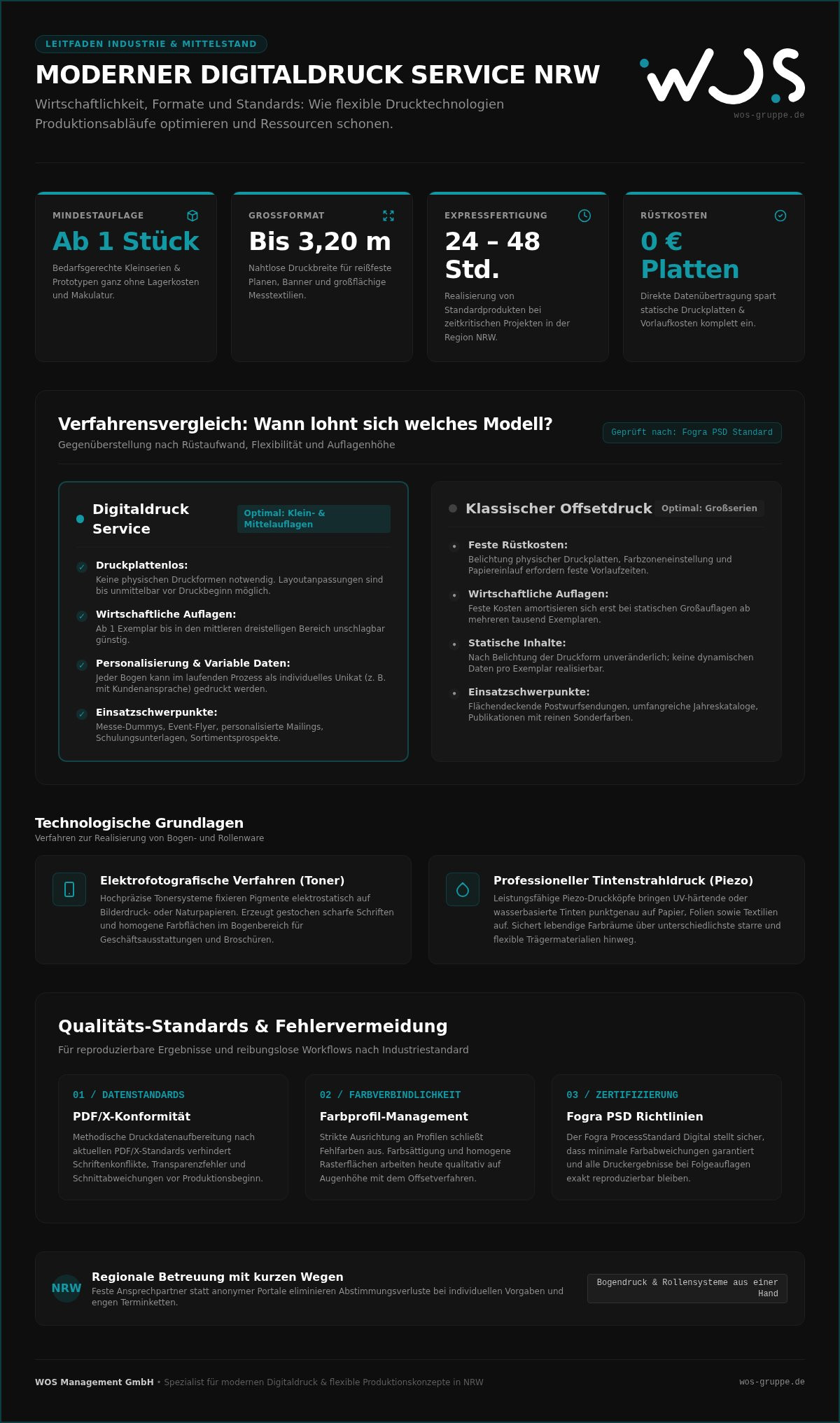 Digitaldruck Service NRW: Leitfaden für professionelle Drucklösungen 2026