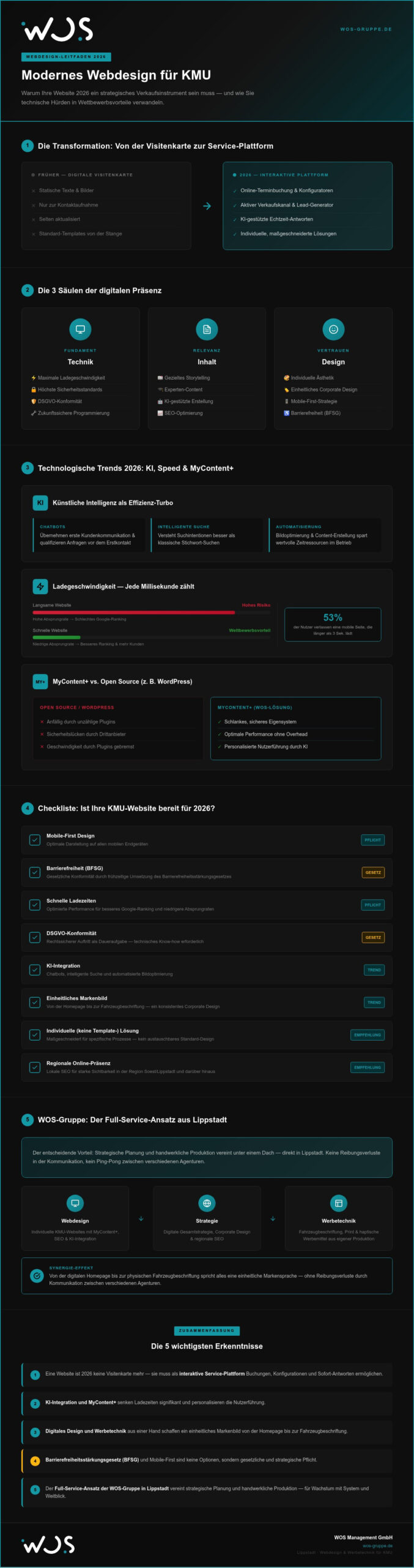 Modernes Webdesign für KMU: Die wichtigsten Trends und Strategien 2026