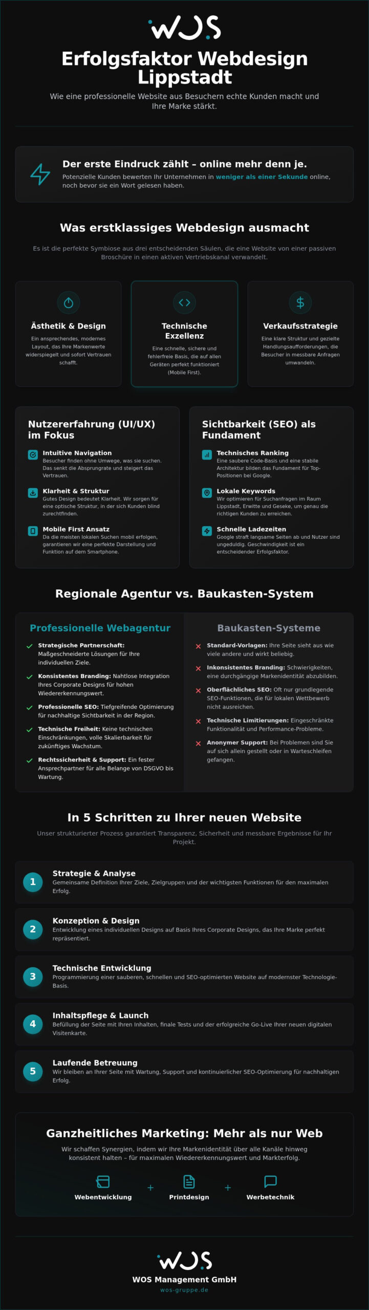 Professionelles Webdesign Lippstadt: Ihre digitale Visitenkarte für den Markterfolg