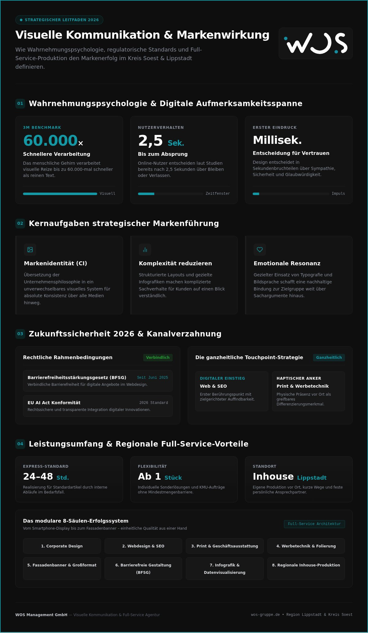 Visuelle Kommunikation Agentur: Der umfassende Guide für Ihren Markenerfolg 2026
