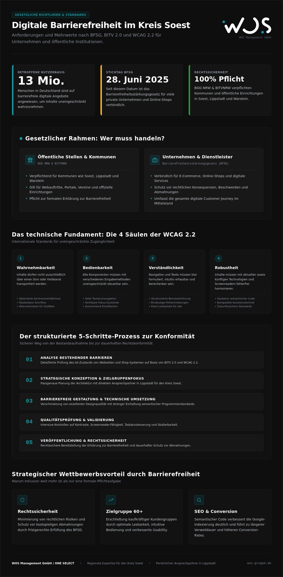 Website Barrierefreiheit BITV Agentur Kreis Soest: Ihr Partner für digitale Teilhabe