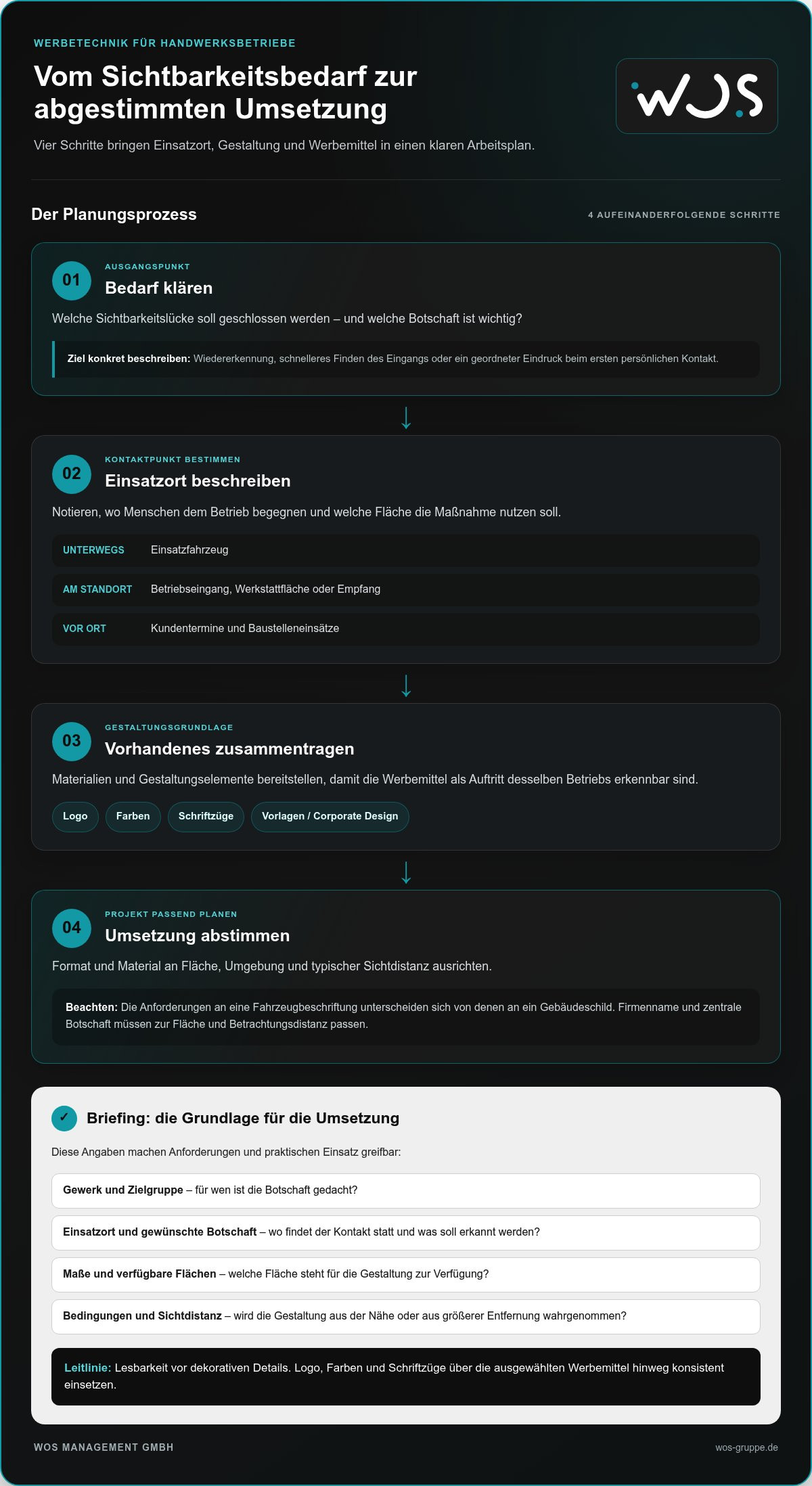 Werbetechnik im Kreis Soest: Checkliste für Handwerksbetriebe